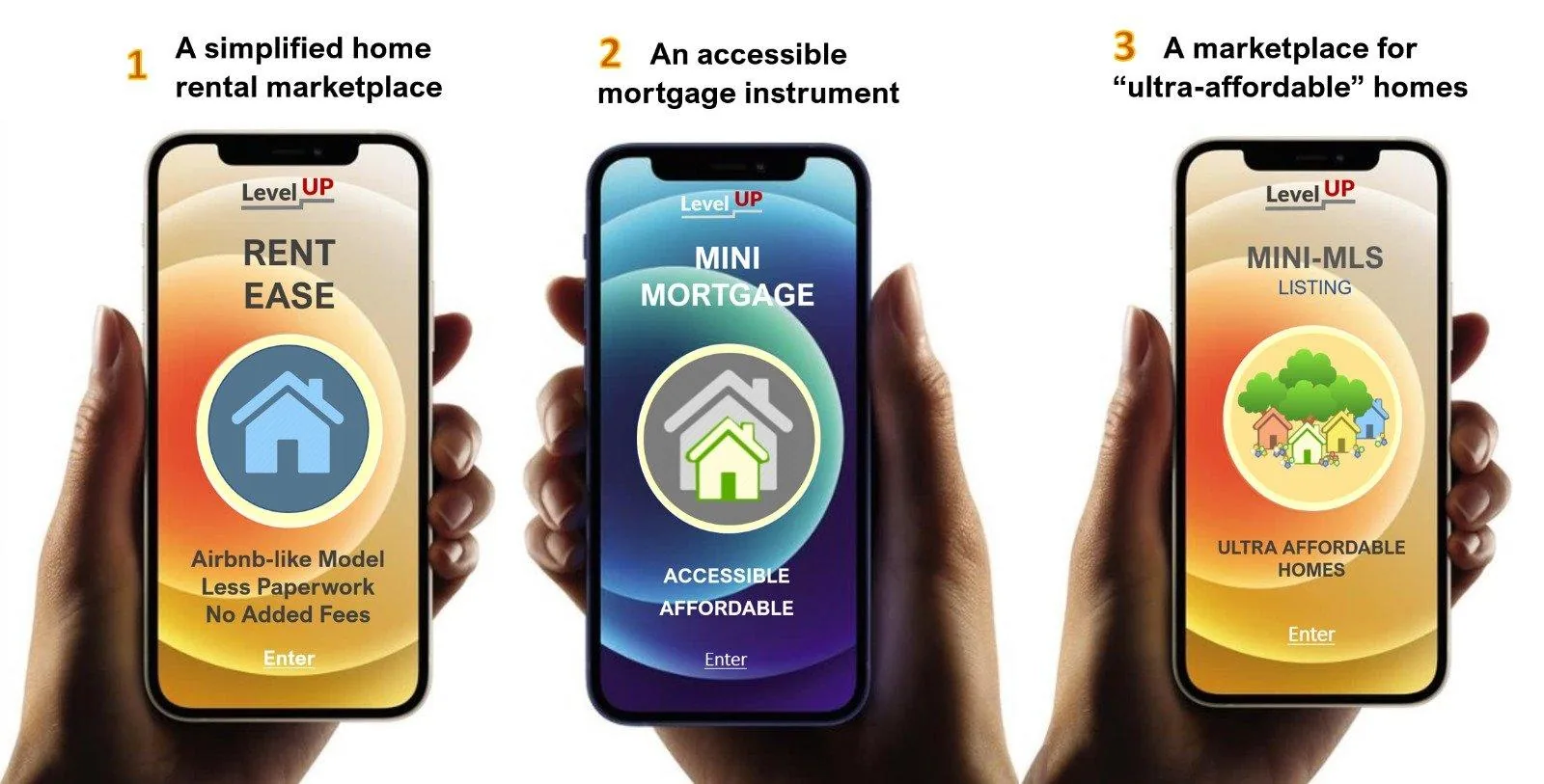 Housing Stability App in three parts: Rent Ease (simplified home rental marketplace), Mini Mortgage (accessible mortgage instrument), Mini-MLS Listing (marketplace for ultra-affordable homes)